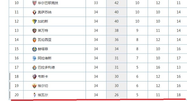  法甲积分榜群雄混战加剧  