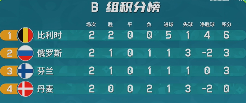  德布劳内世界波破维拉大门  